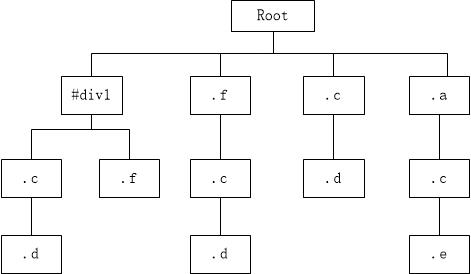 CSS1