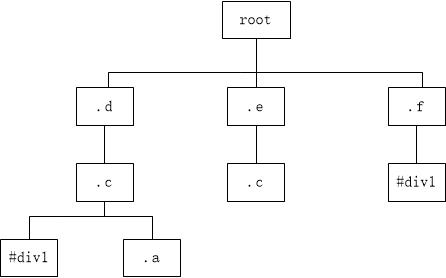 CSS1